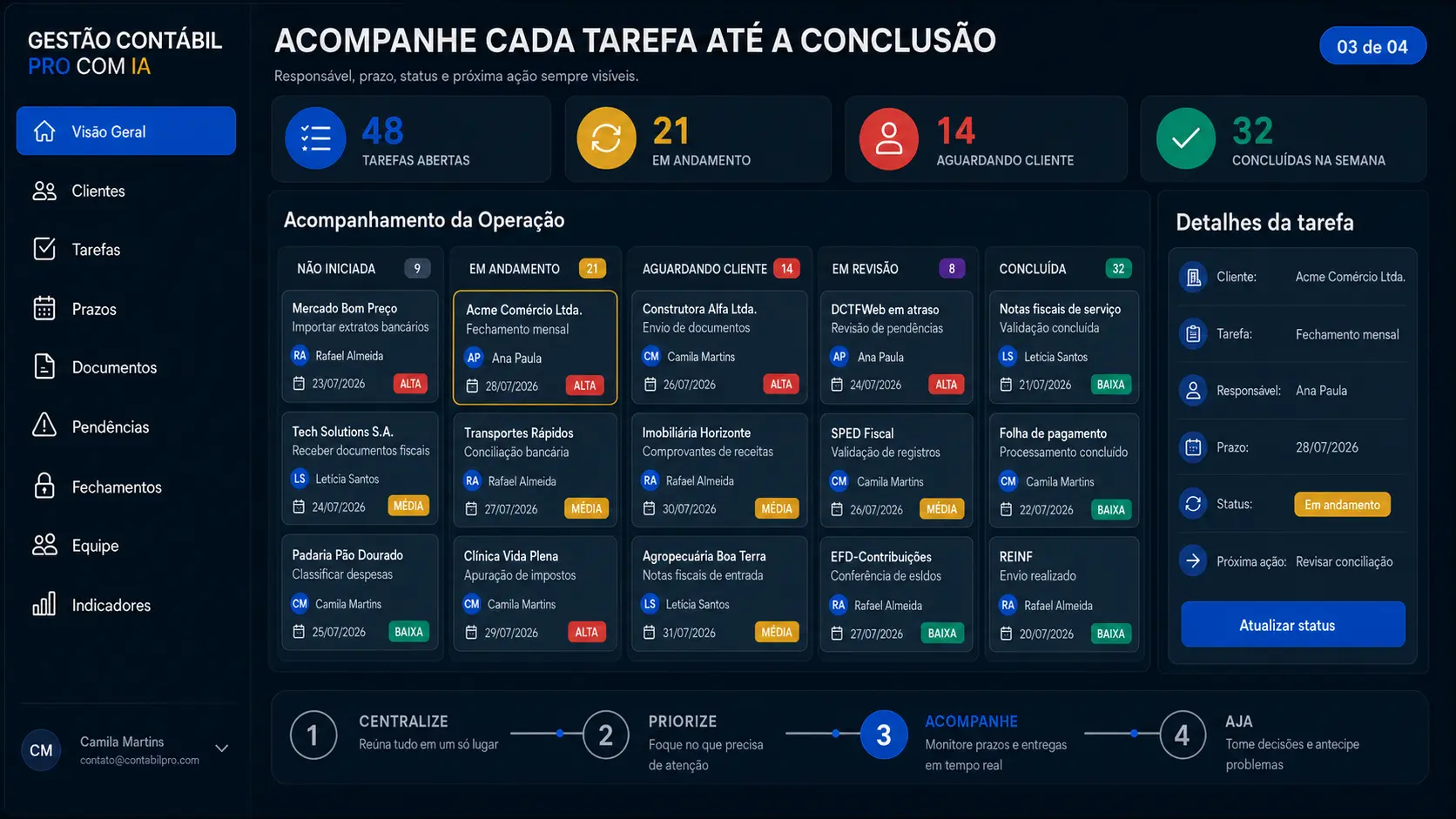 Tela da central mostrando a etapa Acompanhe, com responsável, prazo e situação de cada pendência.